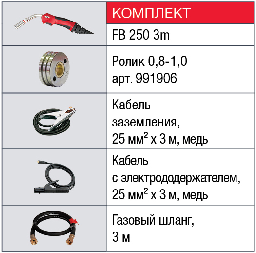 Сварочный аппарат Fubag INMIG 200 SYN LCD+ горелка FB 250_3 м (38443)