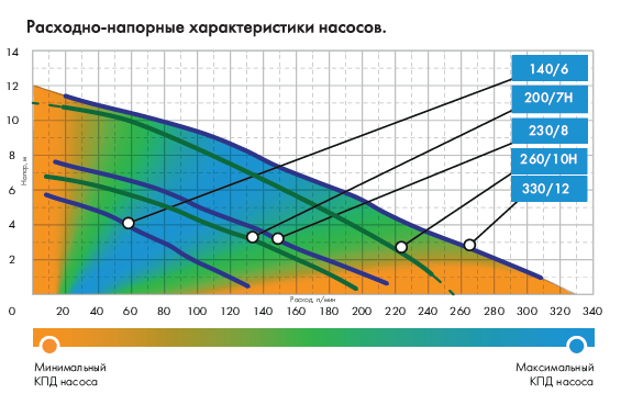 Насос погружной ДЖИЛЕКС 200/7 Н Фекальный
