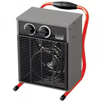 Тепловая пушка CENTURION ТВ 2/3 квадратная