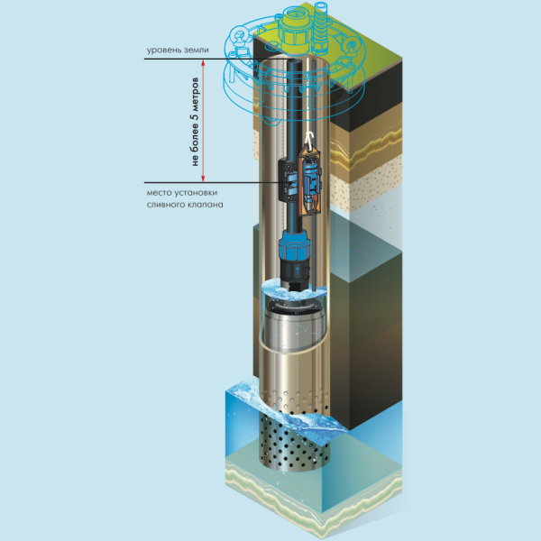 Сливной клапан ДЖИЛЕКС Ø32 мм